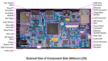 Renesas Electronics RX72N Envision Kit
